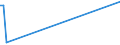 KN 9108 /Exporte /Einheit = Preise (Euro/Tonne) /Partnerland: Algerien /Meldeland: Eur27_2020 /9108:Kleinuhr-werke, Vollständig und Zusammengesetzt