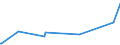 KN 9108 /Exporte /Einheit = Preise (Euro/Tonne) /Partnerland: Tunesien /Meldeland: Eur27_2020 /9108:Kleinuhr-werke, Vollständig und Zusammengesetzt