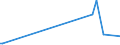 KN 9108 /Exporte /Einheit = Preise (Euro/Tonne) /Partnerland: Mauretanien /Meldeland: Eur27_2020 /9108:Kleinuhr-werke, Vollständig und Zusammengesetzt