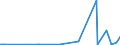 KN 9108 /Exporte /Einheit = Preise (Euro/Tonne) /Partnerland: Nigeria /Meldeland: Eur27_2020 /9108:Kleinuhr-werke, Vollständig und Zusammengesetzt