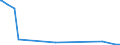 KN 9108 /Exporte /Einheit = Preise (Euro/Tonne) /Partnerland: Aequat.guin. /Meldeland: Eur27_2020 /9108:Kleinuhr-werke, Vollständig und Zusammengesetzt