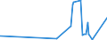 KN 9108 /Exporte /Einheit = Preise (Euro/Tonne) /Partnerland: Gabun /Meldeland: Eur27_2020 /9108:Kleinuhr-werke, Vollständig und Zusammengesetzt