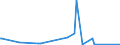 KN 9108 /Exporte /Einheit = Preise (Euro/Tonne) /Partnerland: Angola /Meldeland: Eur27_2020 /9108:Kleinuhr-werke, Vollständig und Zusammengesetzt