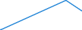 KN 9108 /Exporte /Einheit = Preise (Euro/Tonne) /Partnerland: Uganda /Meldeland: Eur27_2020 /9108:Kleinuhr-werke, Vollständig und Zusammengesetzt