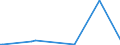 KN 91091000 /Exporte /Einheit = Preise (Euro/Bes. Maßeinheiten) /Partnerland: Aegypten /Meldeland: Europäische Union /91091000:Uhrwerke, Vollständig und Zusammengesetzt, Elektrisch Betrieben (Ausg. Kleinuhr-werke)