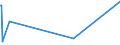 KN 91091000 /Exporte /Einheit = Preise (Euro/Bes. Maßeinheiten) /Partnerland: Elfenbeink. /Meldeland: Europäische Union /91091000:Uhrwerke, Vollständig und Zusammengesetzt, Elektrisch Betrieben (Ausg. Kleinuhr-werke)