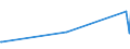 KN 91091000 /Exporte /Einheit = Preise (Euro/Bes. Maßeinheiten) /Partnerland: Ghana /Meldeland: Eur27_2020 /91091000:Uhrwerke, Vollständig und Zusammengesetzt, Elektrisch Betrieben (Ausg. Kleinuhr-werke)