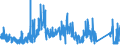 KN 9109 /Exporte /Einheit = Preise (Euro/Tonne) /Partnerland: Frankreich /Meldeland: Eur27_2020 /9109:Uhrwerke, Vollständig und Zusammengesetzt (Ausg. Kleinuhr-werke)