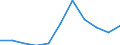 KN 9109 /Exporte /Einheit = Preise (Euro/Tonne) /Partnerland: Belgien/Luxemburg /Meldeland: Eur27 /9109:Uhrwerke, Vollständig und Zusammengesetzt (Ausg. Kleinuhr-werke)