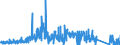 KN 9109 /Exporte /Einheit = Preise (Euro/Tonne) /Partnerland: Niederlande /Meldeland: Eur27_2020 /9109:Uhrwerke, Vollständig und Zusammengesetzt (Ausg. Kleinuhr-werke)