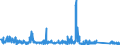 KN 9109 /Exporte /Einheit = Preise (Euro/Tonne) /Partnerland: Deutschland /Meldeland: Eur27_2020 /9109:Uhrwerke, Vollständig und Zusammengesetzt (Ausg. Kleinuhr-werke)