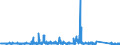 KN 9109 /Exporte /Einheit = Preise (Euro/Tonne) /Partnerland: Italien /Meldeland: Eur27_2020 /9109:Uhrwerke, Vollständig und Zusammengesetzt (Ausg. Kleinuhr-werke)