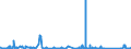 KN 9109 /Exporte /Einheit = Preise (Euro/Tonne) /Partnerland: Irland /Meldeland: Eur27_2020 /9109:Uhrwerke, Vollständig und Zusammengesetzt (Ausg. Kleinuhr-werke)