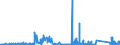 CN 9109 /Exports /Unit = Prices (Euro/ton) /Partner: Portugal /Reporter: Eur27_2020 /9109:Clock Movements, Complete and Assembled (Excl. Watch Movements)
