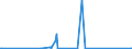 KN 9109 /Exporte /Einheit = Preise (Euro/Tonne) /Partnerland: Ceuta /Meldeland: Eur27_2020 /9109:Uhrwerke, Vollständig und Zusammengesetzt (Ausg. Kleinuhr-werke)