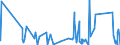 KN 9109 /Exporte /Einheit = Preise (Euro/Tonne) /Partnerland: Island /Meldeland: Eur27_2020 /9109:Uhrwerke, Vollständig und Zusammengesetzt (Ausg. Kleinuhr-werke)