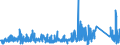 KN 9109 /Exporte /Einheit = Preise (Euro/Tonne) /Partnerland: Schweden /Meldeland: Eur27_2020 /9109:Uhrwerke, Vollständig und Zusammengesetzt (Ausg. Kleinuhr-werke)