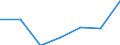 KN 9109 /Exporte /Einheit = Preise (Euro/Tonne) /Partnerland: Schweiz /Meldeland: Eur27 /9109:Uhrwerke, Vollständig und Zusammengesetzt (Ausg. Kleinuhr-werke)