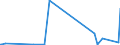 KN 9109 /Exporte /Einheit = Preise (Euro/Tonne) /Partnerland: Andorra /Meldeland: Eur27_2020 /9109:Uhrwerke, Vollständig und Zusammengesetzt (Ausg. Kleinuhr-werke)