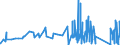 KN 9109 /Exporte /Einheit = Preise (Euro/Tonne) /Partnerland: Malta /Meldeland: Eur27_2020 /9109:Uhrwerke, Vollständig und Zusammengesetzt (Ausg. Kleinuhr-werke)