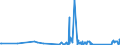 KN 9109 /Exporte /Einheit = Preise (Euro/Tonne) /Partnerland: Lettland /Meldeland: Eur27_2020 /9109:Uhrwerke, Vollständig und Zusammengesetzt (Ausg. Kleinuhr-werke)