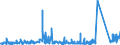 KN 9109 /Exporte /Einheit = Preise (Euro/Tonne) /Partnerland: Tschechien /Meldeland: Eur27_2020 /9109:Uhrwerke, Vollständig und Zusammengesetzt (Ausg. Kleinuhr-werke)