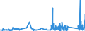 KN 9109 /Exporte /Einheit = Preise (Euro/Tonne) /Partnerland: Slowakei /Meldeland: Eur27_2020 /9109:Uhrwerke, Vollständig und Zusammengesetzt (Ausg. Kleinuhr-werke)