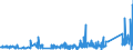 KN 9109 /Exporte /Einheit = Preise (Euro/Tonne) /Partnerland: Ungarn /Meldeland: Eur27_2020 /9109:Uhrwerke, Vollständig und Zusammengesetzt (Ausg. Kleinuhr-werke)