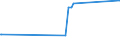 KN 9109 /Exporte /Einheit = Preise (Euro/Tonne) /Partnerland: Weissrussland /Meldeland: Eur27_2020 /9109:Uhrwerke, Vollständig und Zusammengesetzt (Ausg. Kleinuhr-werke)