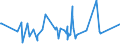 KN 9109 /Exporte /Einheit = Preise (Euro/Tonne) /Partnerland: Moldau /Meldeland: Eur27_2020 /9109:Uhrwerke, Vollständig und Zusammengesetzt (Ausg. Kleinuhr-werke)