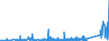 KN 9109 /Exporte /Einheit = Preise (Euro/Tonne) /Partnerland: Russland /Meldeland: Eur27_2020 /9109:Uhrwerke, Vollständig und Zusammengesetzt (Ausg. Kleinuhr-werke)