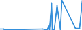 KN 9109 /Exporte /Einheit = Preise (Euro/Tonne) /Partnerland: Kasachstan /Meldeland: Eur27_2020 /9109:Uhrwerke, Vollständig und Zusammengesetzt (Ausg. Kleinuhr-werke)