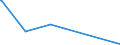 KN 9109 /Exporte /Einheit = Preise (Euro/Tonne) /Partnerland: Turkmenistan /Meldeland: Europäische Union /9109:Uhrwerke, Vollständig und Zusammengesetzt (Ausg. Kleinuhr-werke)