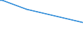 KN 9109 /Exporte /Einheit = Preise (Euro/Tonne) /Partnerland: Serb.-mont. /Meldeland: Eur15 /9109:Uhrwerke, Vollständig und Zusammengesetzt (Ausg. Kleinuhr-werke)