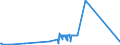 KN 9109 /Exporte /Einheit = Preise (Euro/Tonne) /Partnerland: Tunesien /Meldeland: Eur27_2020 /9109:Uhrwerke, Vollständig und Zusammengesetzt (Ausg. Kleinuhr-werke)