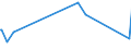 KN 9109 /Exporte /Einheit = Preise (Euro/Tonne) /Partnerland: Libyen /Meldeland: Eur27_2020 /9109:Uhrwerke, Vollständig und Zusammengesetzt (Ausg. Kleinuhr-werke)