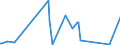 KN 9109 /Exporte /Einheit = Preise (Euro/Tonne) /Partnerland: Aegypten /Meldeland: Eur27_2020 /9109:Uhrwerke, Vollständig und Zusammengesetzt (Ausg. Kleinuhr-werke)