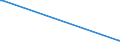 KN 9109 /Exporte /Einheit = Preise (Euro/Tonne) /Partnerland: Kap Verde /Meldeland: Eur27_2020 /9109:Uhrwerke, Vollständig und Zusammengesetzt (Ausg. Kleinuhr-werke)