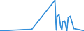 KN 9109 /Exporte /Einheit = Preise (Euro/Tonne) /Partnerland: Gabun /Meldeland: Eur27_2020 /9109:Uhrwerke, Vollständig und Zusammengesetzt (Ausg. Kleinuhr-werke)