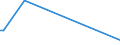 KN 9109 /Exporte /Einheit = Preise (Euro/Tonne) /Partnerland: Aethiopien /Meldeland: Europäische Union /9109:Uhrwerke, Vollständig und Zusammengesetzt (Ausg. Kleinuhr-werke)