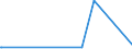 KN 9109 /Exporte /Einheit = Preise (Euro/Tonne) /Partnerland: Tansania /Meldeland: Eur27_2020 /9109:Uhrwerke, Vollständig und Zusammengesetzt (Ausg. Kleinuhr-werke)