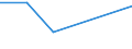 KN 9109 /Exporte /Einheit = Preise (Euro/Tonne) /Partnerland: Reunion /Meldeland: Eur27 /9109:Uhrwerke, Vollständig und Zusammengesetzt (Ausg. Kleinuhr-werke)