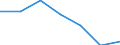 CN 91101900 /Exports /Unit = Quantities in tons /Partner: Switzerland /Reporter: Eur27 /91101900:Rough Clock Movements