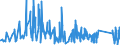 CN 9110 /Exports /Unit = Prices (Euro/ton) /Partner: Austria /Reporter: Eur27_2020 /9110:Complete, Unassembled or Partly Assembled Watch or Clock Movements or Movement Sets; Incomplete Watch or Clock Movements, Assembled; Rough Watch or Clock Movements