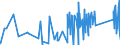 CN 9110 /Exports /Unit = Prices (Euro/ton) /Partner: Croatia /Reporter: Eur27_2020 /9110:Complete, Unassembled or Partly Assembled Watch or Clock Movements or Movement Sets; Incomplete Watch or Clock Movements, Assembled; Rough Watch or Clock Movements