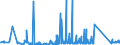 CN 91112000 /Exports /Unit = Prices (Euro/suppl. units) /Partner: Czech Rep. /Reporter: Eur27_2020 /91112000:Cases for Wrist-watches, Pocket-watches and Other Watches of Heading 9101 or 9102, of Base Metal, Whether or not Gold- or Silver-plated