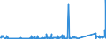 CN 91112000 /Exports /Unit = Prices (Euro/suppl. units) /Partner: Bulgaria /Reporter: Eur27_2020 /91112000:Cases for Wrist-watches, Pocket-watches and Other Watches of Heading 9101 or 9102, of Base Metal, Whether or not Gold- or Silver-plated