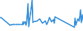 CN 91112000 /Exports /Unit = Prices (Euro/suppl. units) /Partner: Kasakhstan /Reporter: Eur27_2020 /91112000:Cases for Wrist-watches, Pocket-watches and Other Watches of Heading 9101 or 9102, of Base Metal, Whether or not Gold- or Silver-plated