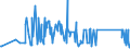 CN 91118000 /Exports /Unit = Prices (Euro/suppl. units) /Partner: Slovenia /Reporter: Eur27_2020 /91118000:Cases for Wrist-watches, Pocket-watches and Other Watches of Heading 9101 or 9102, of Materials Other Than Precious Metal, Clad With Precious Metal or Base Metal