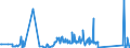 CN 91119000 /Exports /Unit = Prices (Euro/ton) /Partner: Greece /Reporter: Eur27_2020 /91119000:Parts of Cases for Wrist-watches, Pocket-watches and Other Watches of Heading 9101 or 9102, N.e.s.